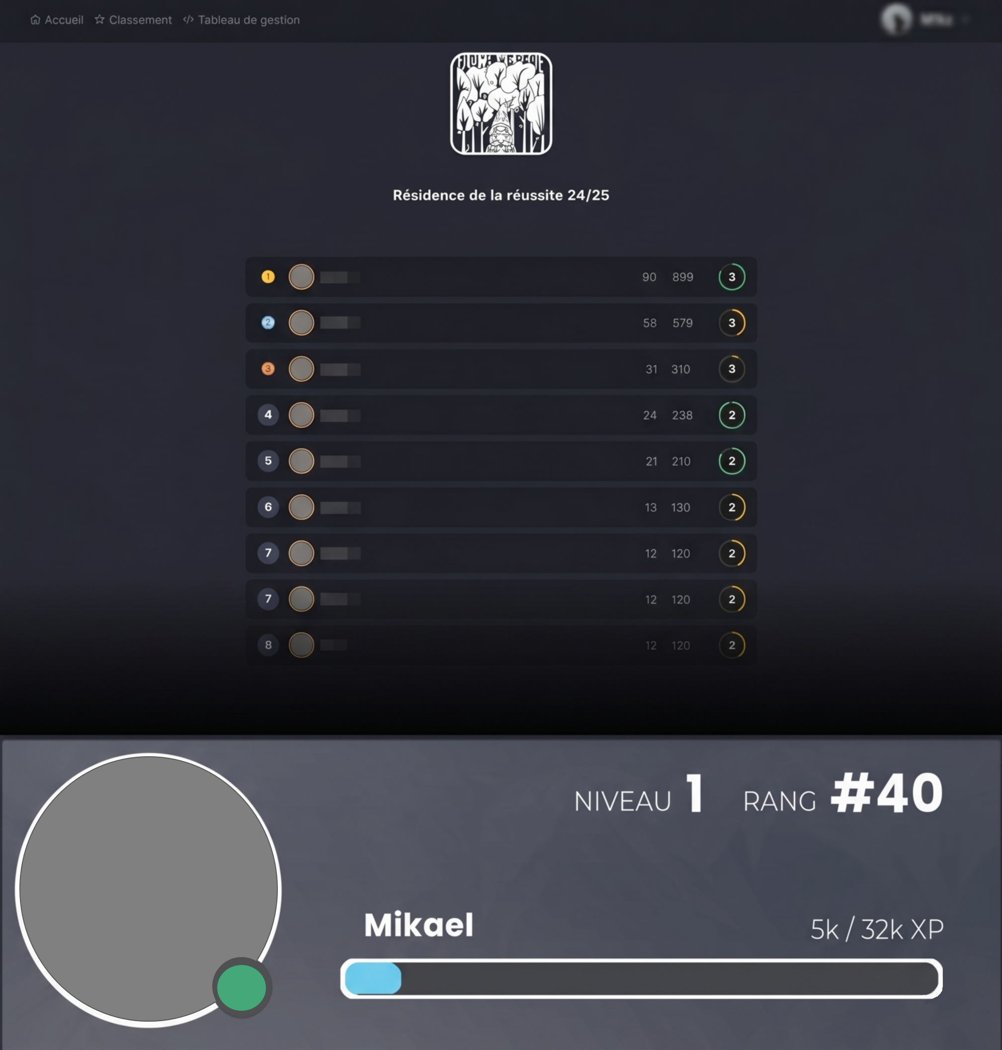 Dashboard classement - résidents classés par points d'expérience
